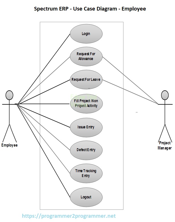 spectrum-erp-use-case-diagram-employee-download-project-diagram